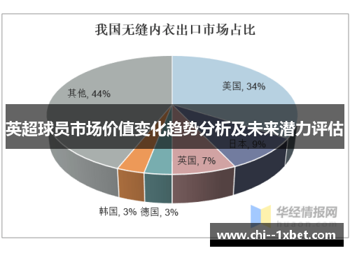 英超球员市场价值变化趋势分析及未来潜力评估
