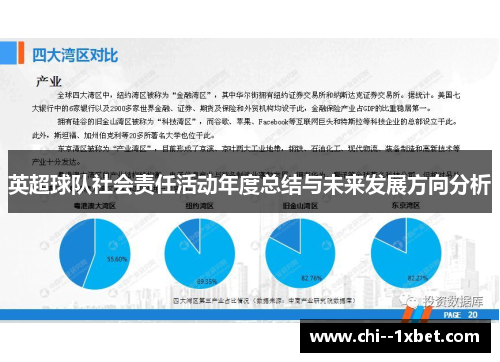 英超球队社会责任活动年度总结与未来发展方向分析