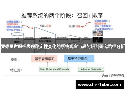 罗德里世俱杯表现稳定性变化的系统观察与趋势研判研究路径分析 罗德里世俱杯表现稳定性变化的系统观察与趋势研判研究路径分析
