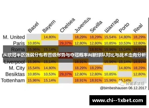 从欧冠半区强弱分布看晋级形势与夺冠概率判断球队对比与战术走向分析