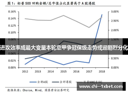 进攻效率成最大变量本轮意甲争冠保级走势或迎剧烈分化