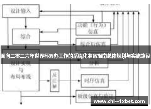 面向二零二六年世界杯筹办工作的系统化准备指南总体规划与实施路径
