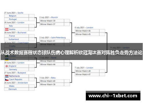 从战术数据赛程状态球队伤病心理解析欧冠淘汰赛对阵胜负走势方法论