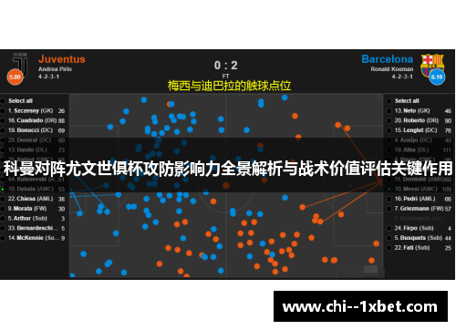 科曼对阵尤文世俱杯攻防影响力全景解析与战术价值评估关键作用