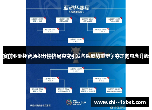 赛前亚洲杯赛场积分榜格局突变引发各队形势重塑争夺走向悬念升级