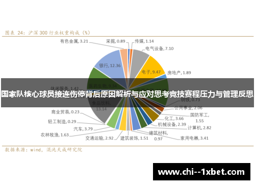 国家队核心球员接连伤停背后原因解析与应对思考竞技赛程压力与管理反思