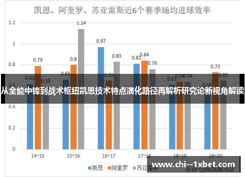 从全能中锋到战术枢纽凯恩技术特点演化路径再解析研究论新视角解读