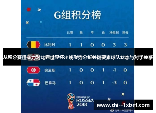 从积分赛程实力对比看世界杯出线形势分析关键要素球队状态与对手关系