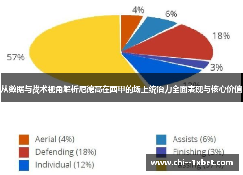 从数据与战术视角解析厄德高在西甲的场上统治力全面表现与核心价值 从数据与战术视角解析厄德高在西甲的场上统治力全面表现与核心价值