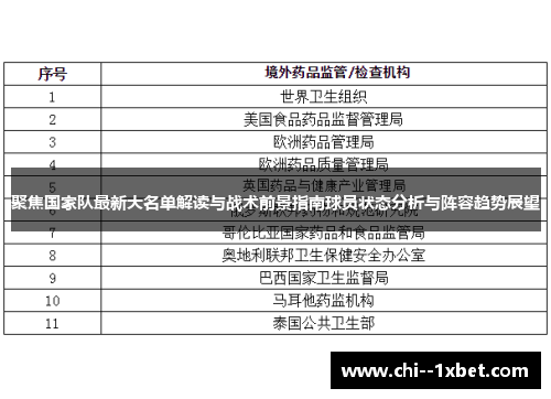 聚焦国家队最新大名单解读与战术前景指南球员状态分析与阵容趋势展望 聚焦国家队最新大名单解读与战术前景指南球员状态分析与阵容趋势展望